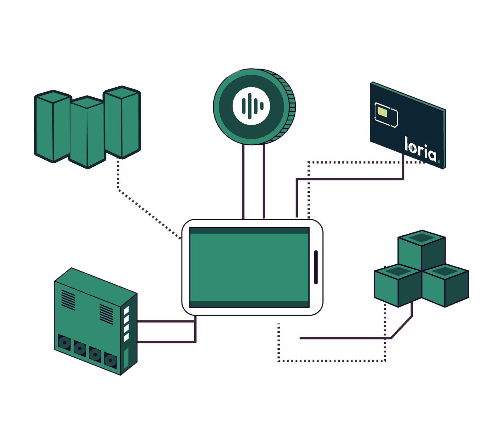 SIP Trunking